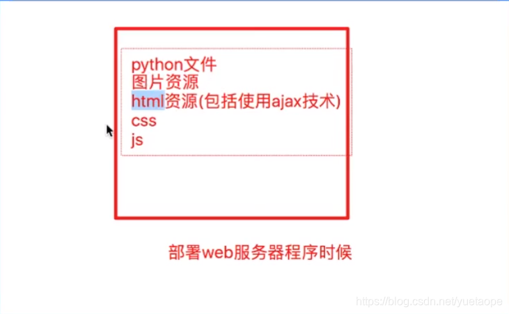 jquery 前端聊天组件插件 jquery前端开发实战_ajax_05