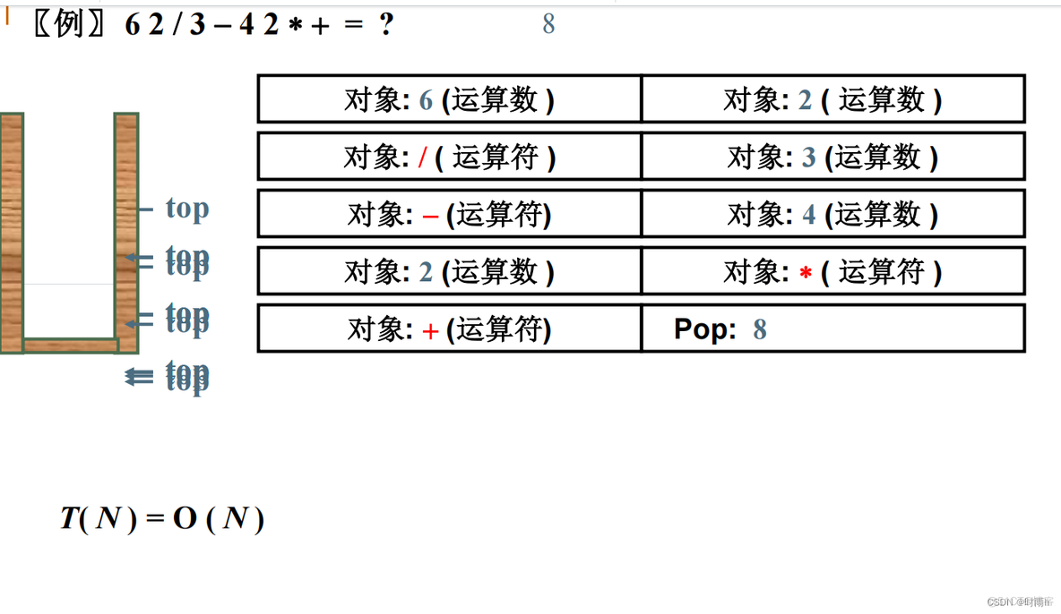 [数据启示录 02] 堆栈_堆栈_02