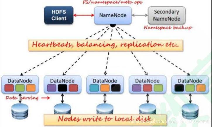 Hadoop HDFS怎么存储数据 hdfs如何存储文件_大数据_02