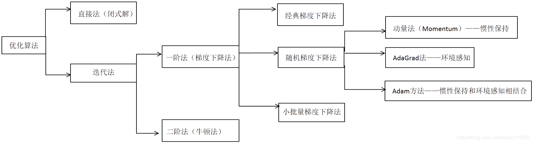 深度学习论文损失函数 损失函数优化方法_深度学习论文损失函数_15