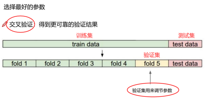 计算机视觉技术 书 计算机视觉教程_计算机视觉技术 书_05