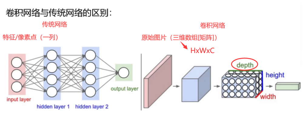 计算机视觉技术 书 计算机视觉教程_深度学习_31