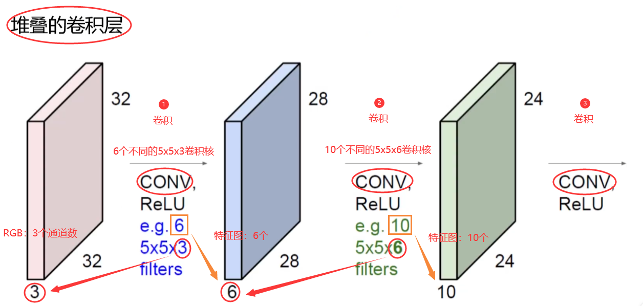 计算机视觉技术 书 计算机视觉教程_深度学习_35