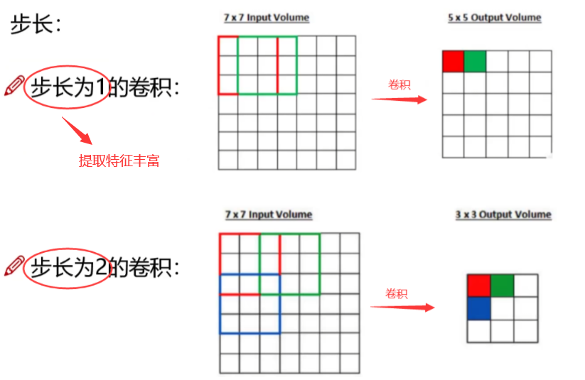 计算机视觉技术 书 计算机视觉教程_神经网络_37