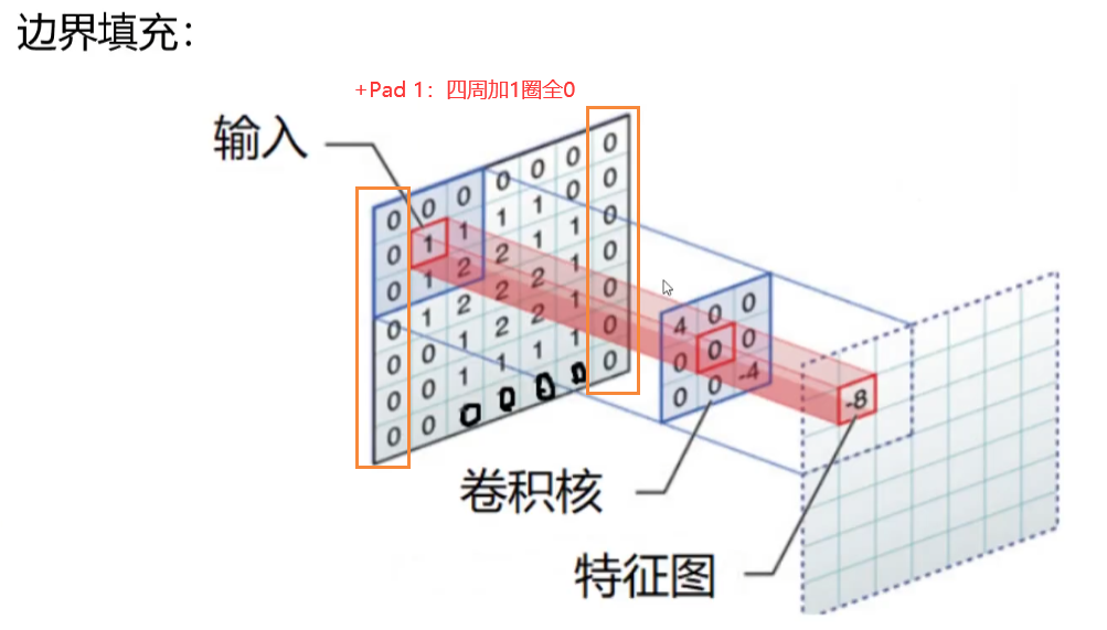 计算机视觉技术 书 计算机视觉教程_计算机视觉_38