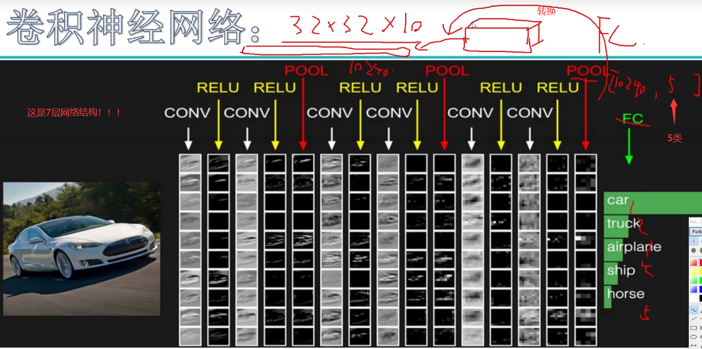 计算机视觉技术 书 计算机视觉教程_神经网络_49