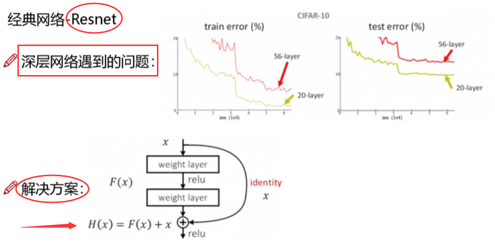 计算机视觉技术 书 计算机视觉教程_神经网络_54