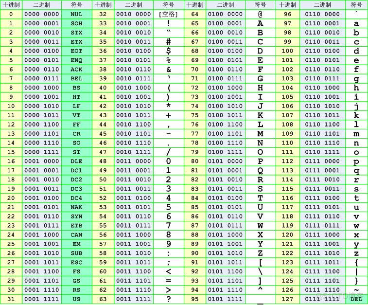 python的阿斯科码表 阿斯科码是什么_数据