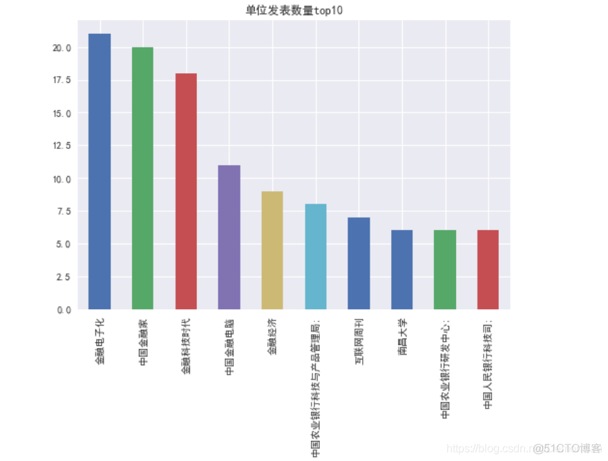 python 画像识别 python画像分析_python_06