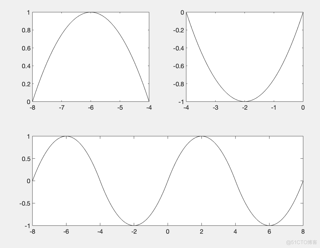 python 的 B 样条拟合 b样条基函数拟合matlab_插值与数据拟合_13