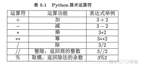 python显示定义 python怎么定义x_字符串_09