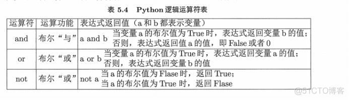 python显示定义 python怎么定义x_浮点型_12