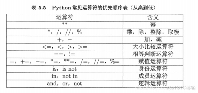 python显示定义 python怎么定义x_浮点型_13