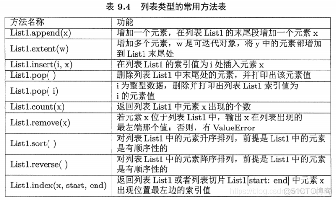 python显示定义 python怎么定义x_字符串_15