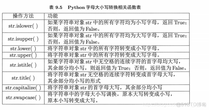 python显示定义 python怎么定义x_字符串_19