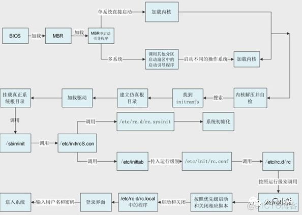 linux 脚本自动化部署java项目 linux 自动运行脚本_配置文件