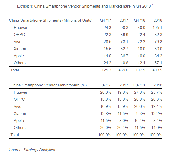 中国ios用户占比 中国iphone用户数_智能手机市场_02