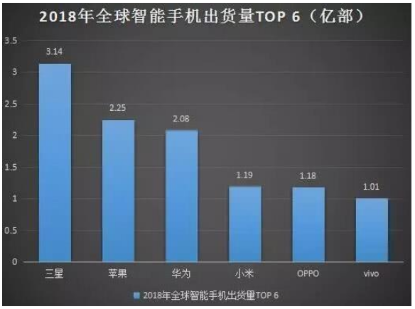 中国ios用户占比 中国iphone用户数_差异化_03