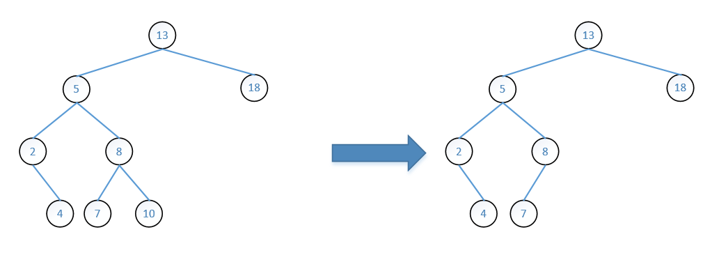 二叉查找树删除python 二叉树查找元素_查找树_02