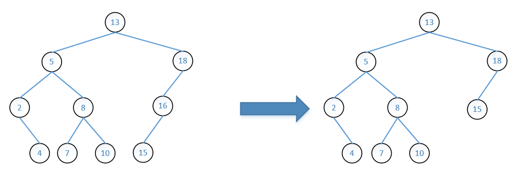 二叉查找树删除python 二叉树查找元素_二叉查找树删除python_04