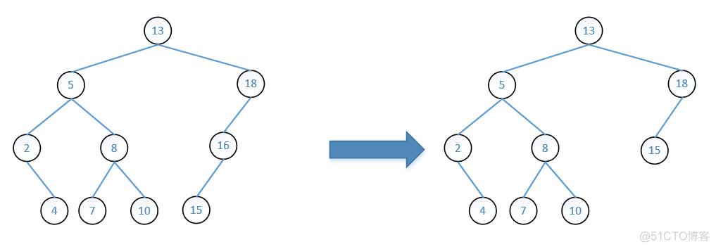 二叉查找树删除python 二叉树查找元素_子树_04