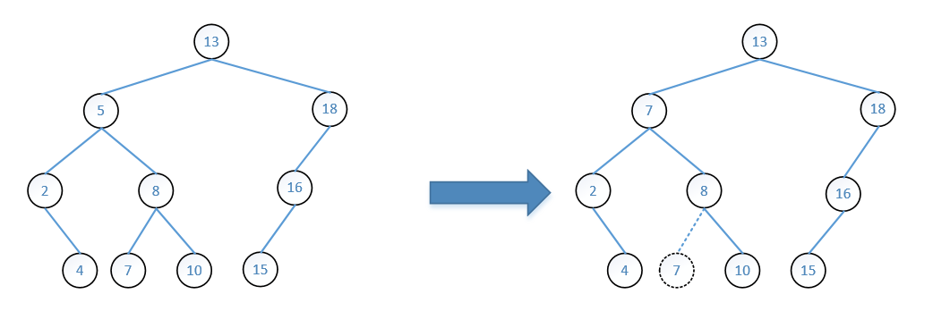 二叉查找树删除python 二叉树查找元素_查找树_05