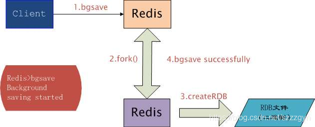 redis 使用磁盘 redis硬盘_数据_02