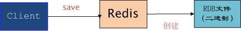 redis 使用磁盘 redis硬盘_redis 使用磁盘_03