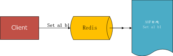 redis 使用磁盘 redis硬盘_持久化_04