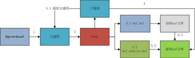 redis 使用磁盘 redis硬盘_数据_05