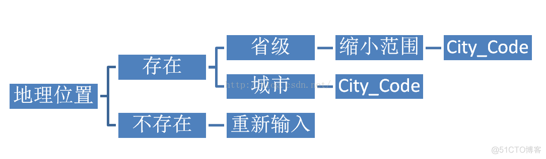 python爬取 全国统计用区划代码 2023 python爬取地图数据_爬虫