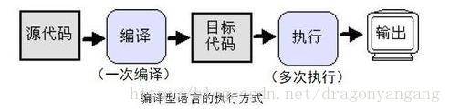 python 点云计算人数 python在云计算中的应用_强类型_02