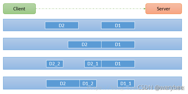 java netty 数据粘包 netty解决tcp粘包和拆包_.net