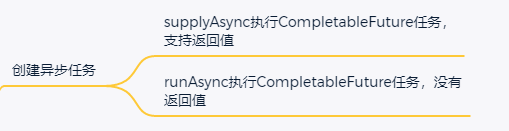 java futureTask 超时不返回异常 java future completable future_自定义_02