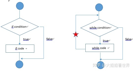 用python的while循环判断素数 python用while循环求素数_用python的while循环判断素数_02