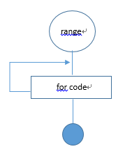 用python的while循环判断素数 python用while循环求素数_数据_03