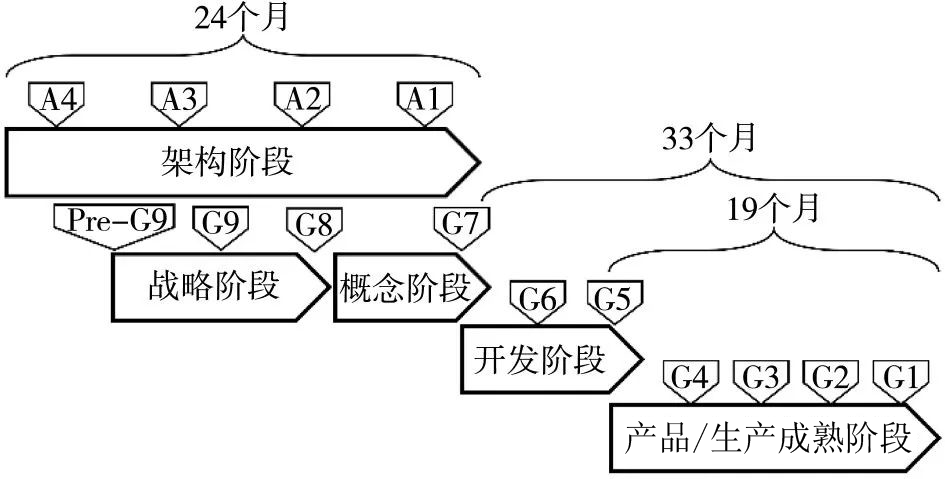 车辆软件架构 汽车软件体系_汽车产业