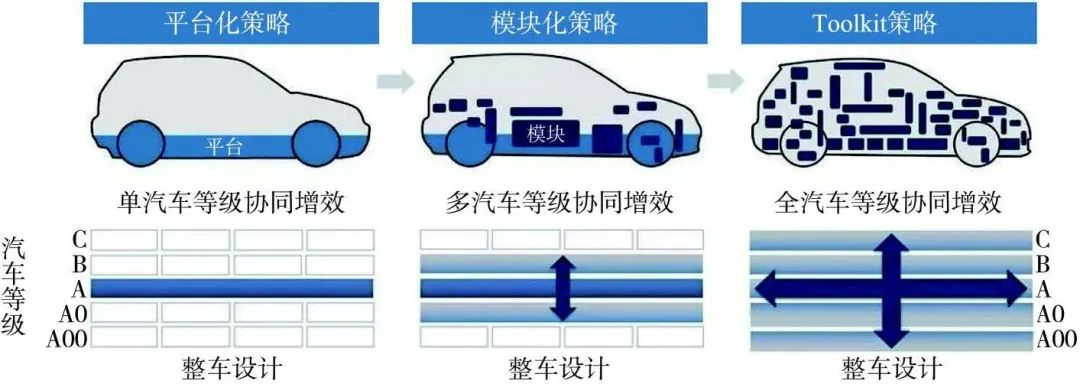 车辆软件架构 汽车软件体系_软件定义汽车_03