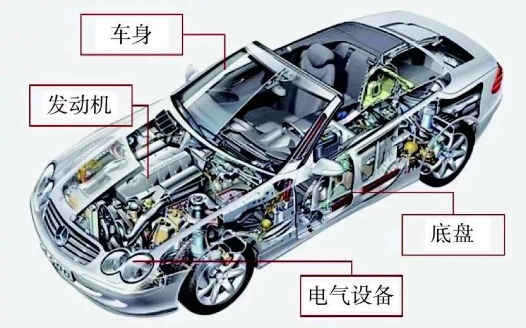 车辆软件架构 汽车软件体系_汽车产业_07