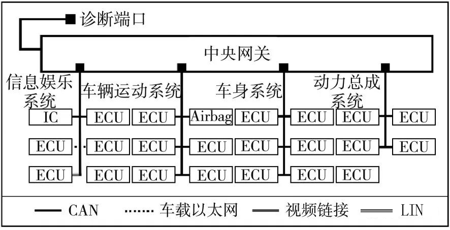 车辆软件架构 汽车软件体系_软件定义汽车_10