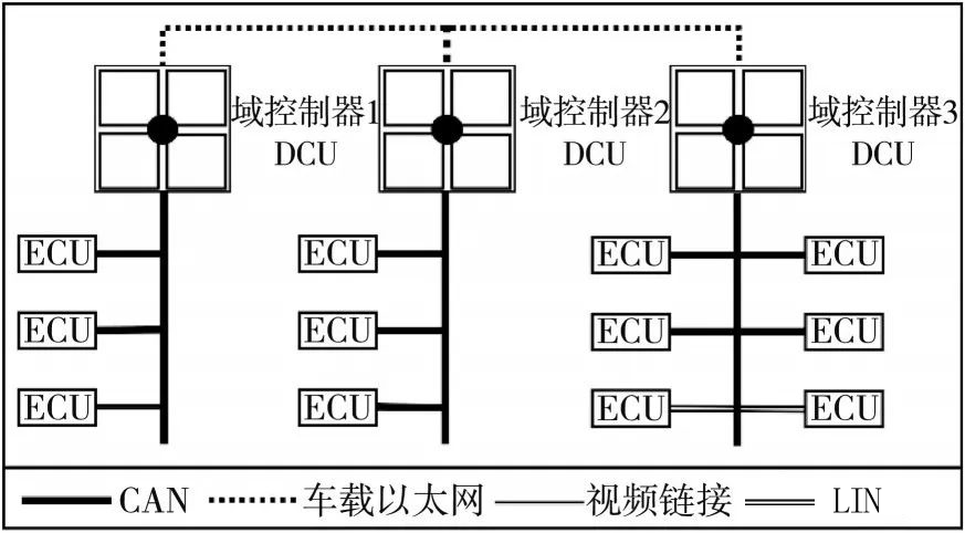 车辆软件架构 汽车软件体系_开发模式_12