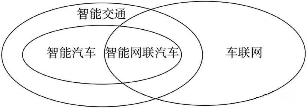 车辆软件架构 汽车软件体系_汽车产业_16