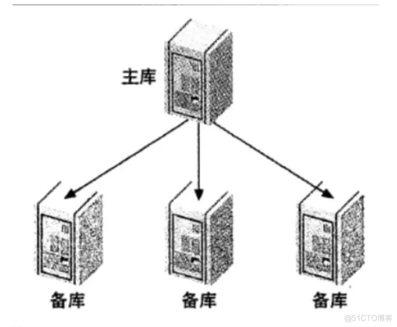 sql server 2012主从复制配置 数据库 主从复制_服务器_02