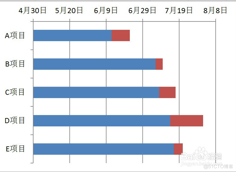 python 甘特图X轴间隔 甘特图坐标轴设置_坐标轴_04