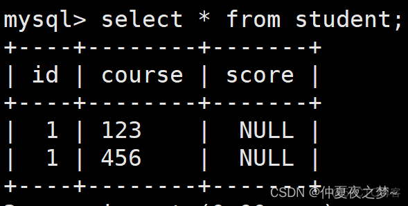 mysql 为什么不建议使用外键 mysql外键可以为空吗_外键_04