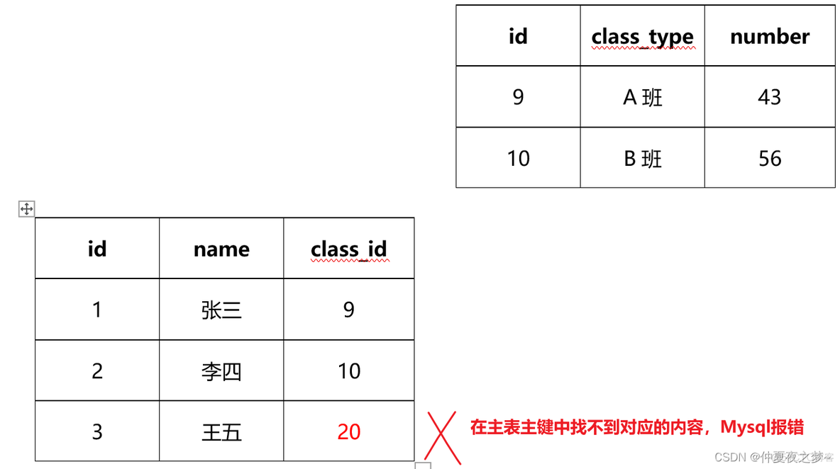 mysql 为什么不建议使用外键 mysql外键可以为空吗_数据库_06