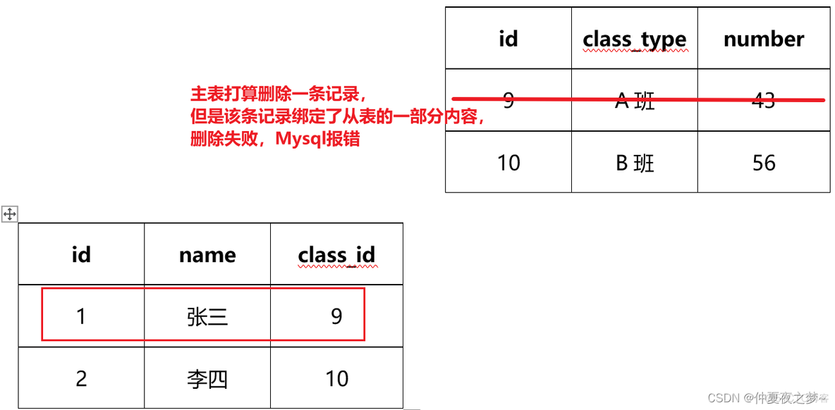 mysql 为什么不建议使用外键 mysql外键可以为空吗_数据库_07