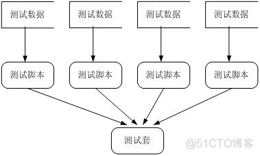 自动化运作架构 传统的自动化架构_自动化运作架构