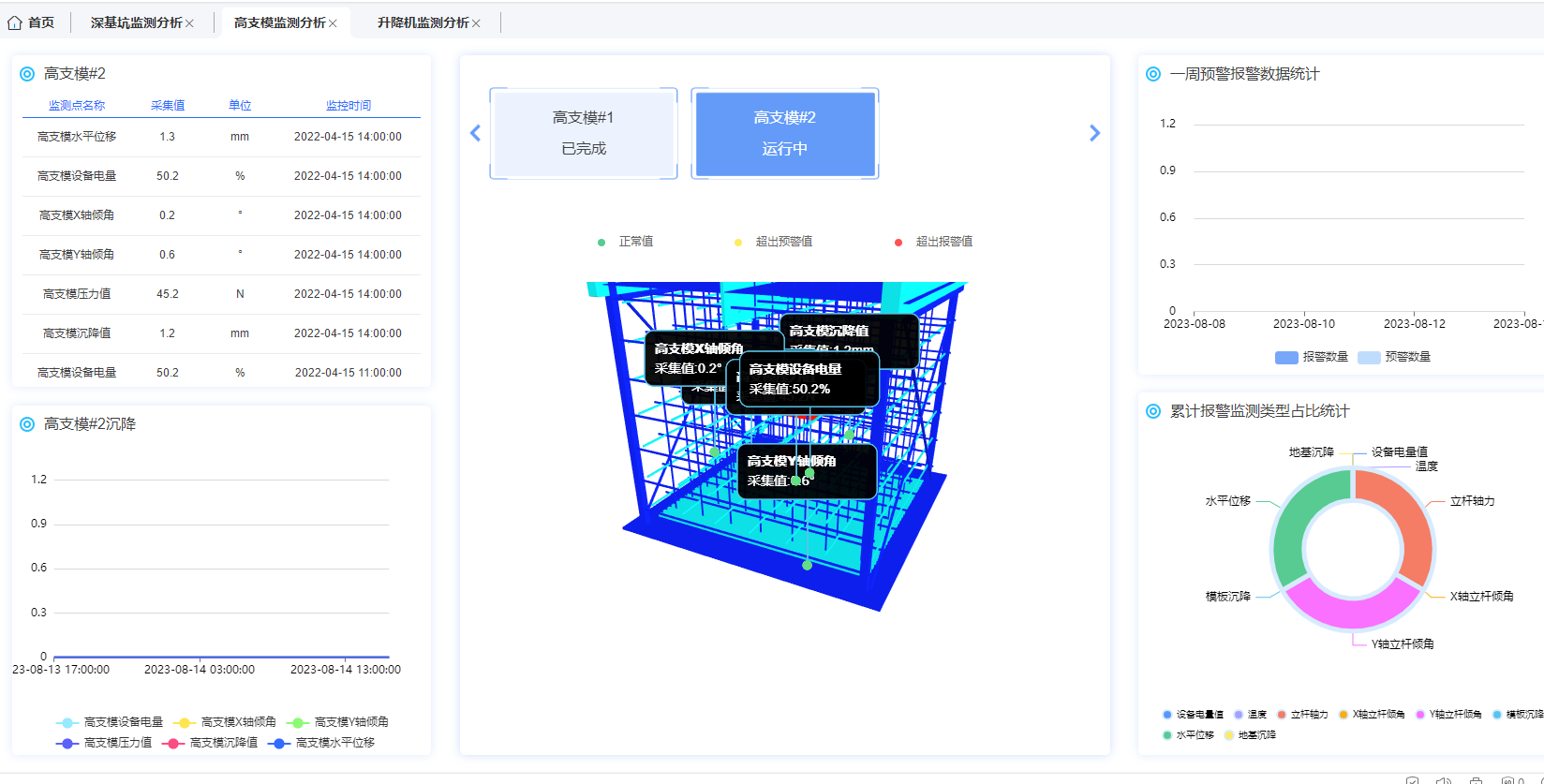 智慧工地安全管理方案，java智慧工地云平台源码_实时监控_06