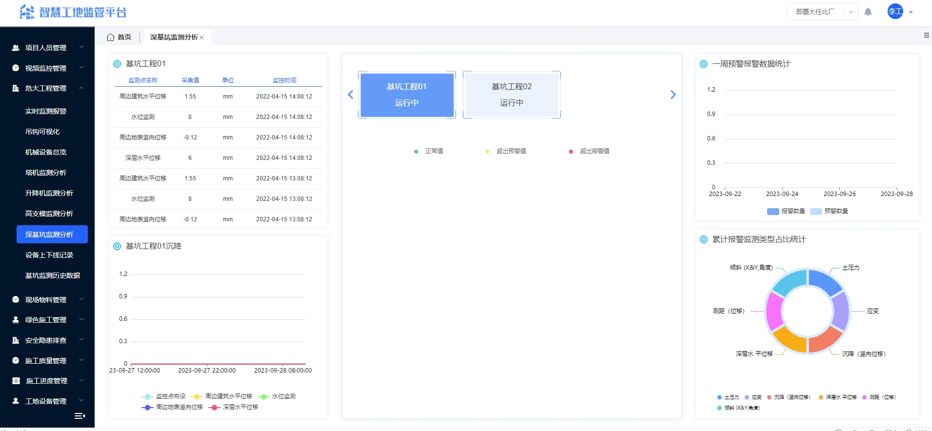 智慧工地安全管理方案，java智慧工地云平台源码_智慧工地_05